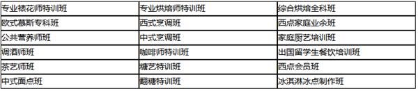 煙臺波絲蒂糕點培訓學校課開設專業 煙臺波絲蒂糕點培訓學校課開設專業