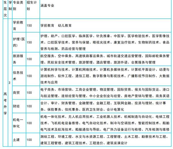 山東冶金技師學院校企合作升學部招生專業 山東冶金技師學院校企合作升學部招生專業