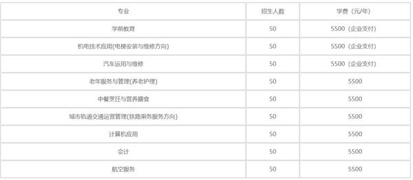 秦皇島渤?？萍贾械葘I學校2020年學費