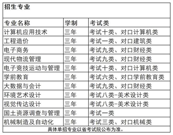 工作簿3_A1C14 工作簿3_A1C14