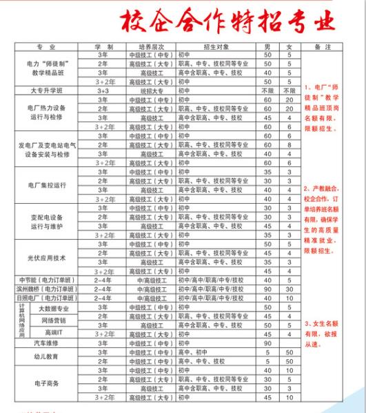 臨沂比較好的幼師學校是哪家？學校怎么樣？