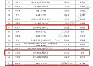 灤南職教中心機電部四名學生成功晉級省..