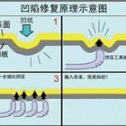 汽車凹陷修復、玻璃修復、大燈翻新班
