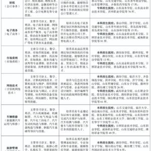 三年制中職（職教高考、升學方向）專業
