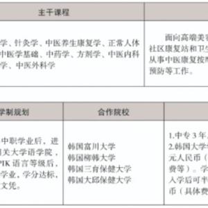 三年制中職專業（升學、就業、留學方向）