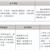 三年制中職專業（升學、就業、留學方向）