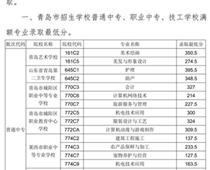 2018年青島市中專、中職招生錄取分數線公告